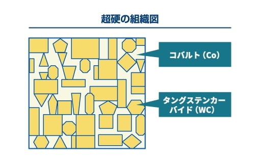超硬カッターとは