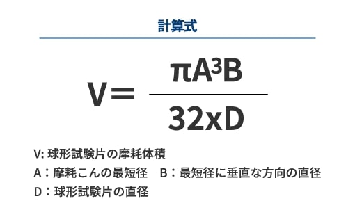 摩耗量からの検証1