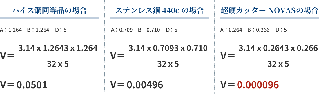 摩耗量からの検証2