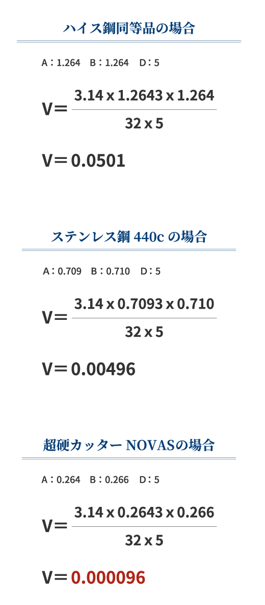 摩耗量からの検証2